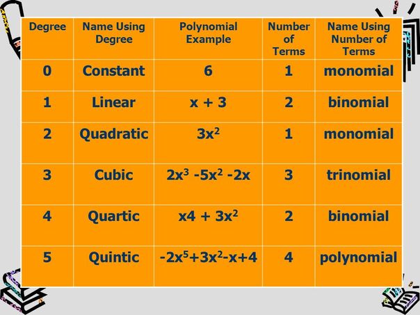 polynomials-algebra-2